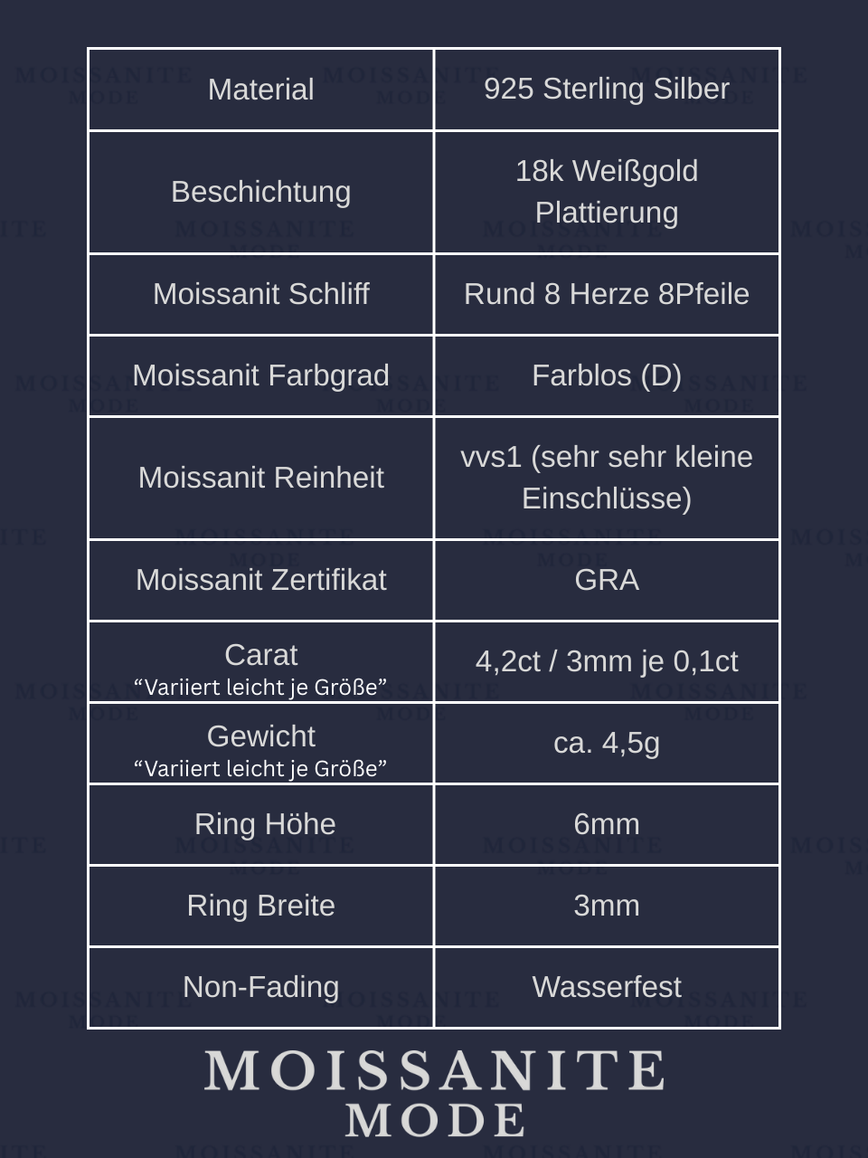 Details und Eigenschaften von einem Moissanit Schmuck Ring