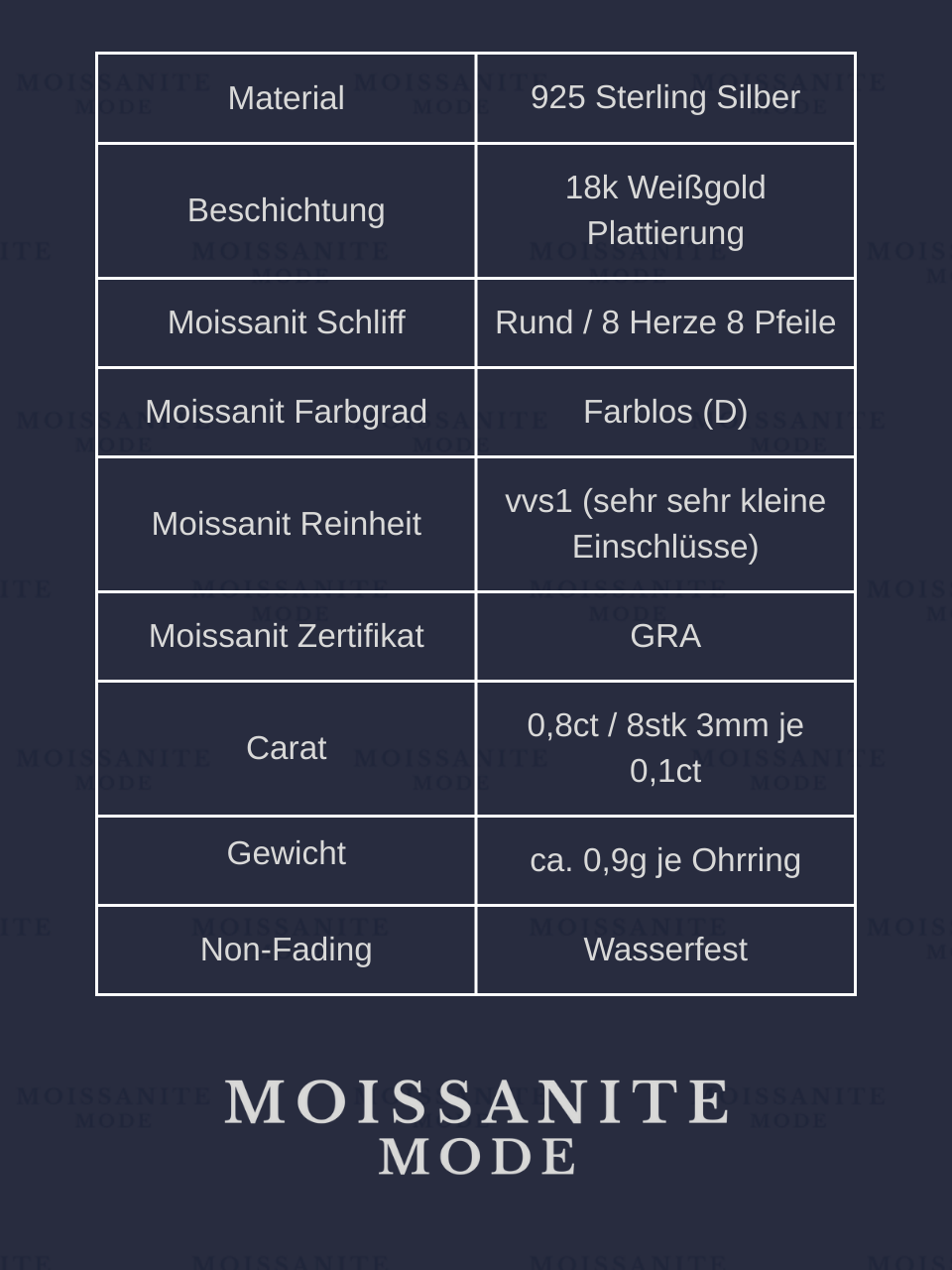 Moissanite Ohrringe 925 Sterling Silber 18k Weißgold plattiert je 0,4ct