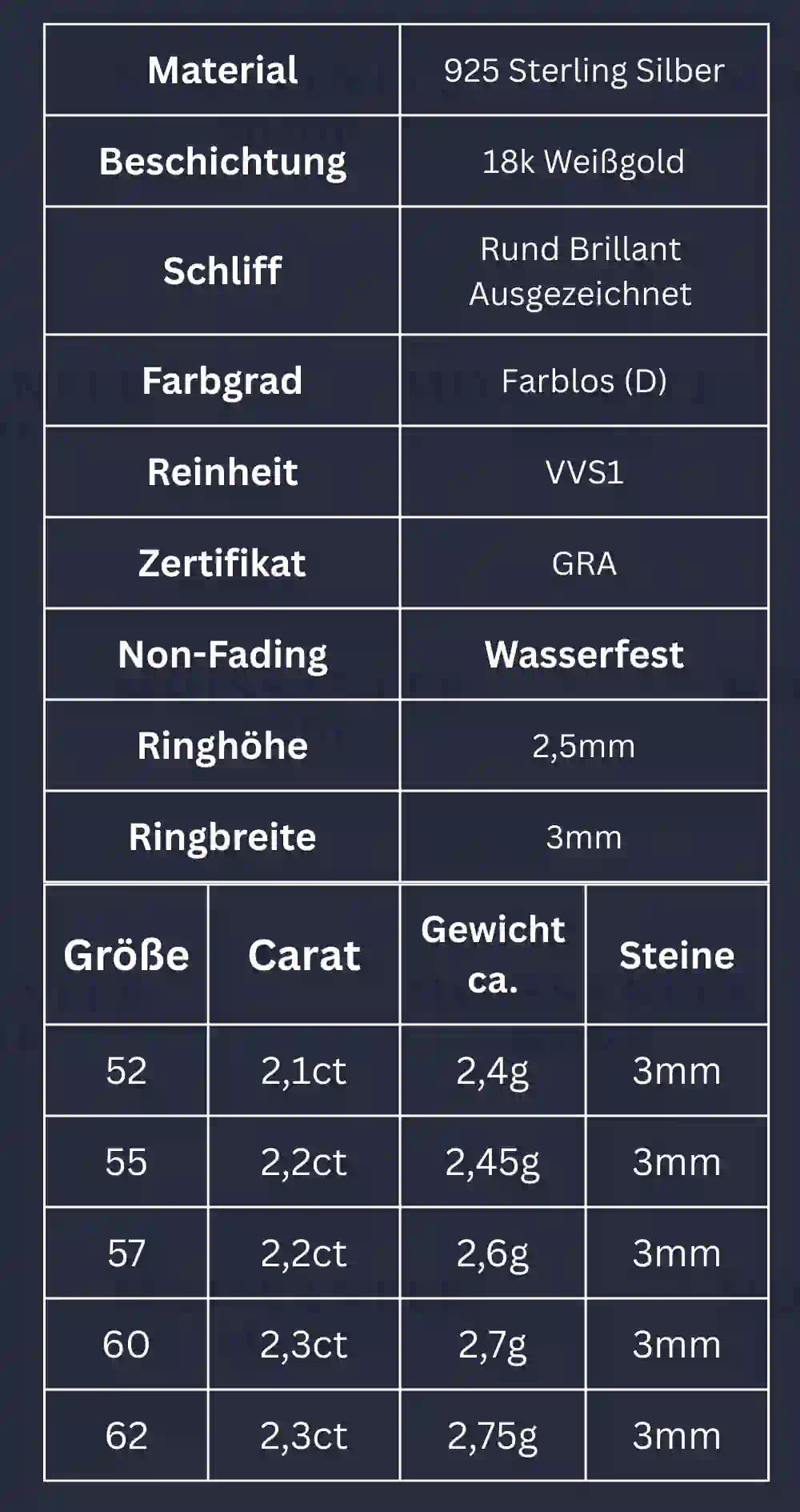 Produktübersicht des Moissanite Eternity-Rings mit 3 mm Steinen – technische Daten zu Material, Steinbesatz, Breite und Gewicht als kompakte Tabelle