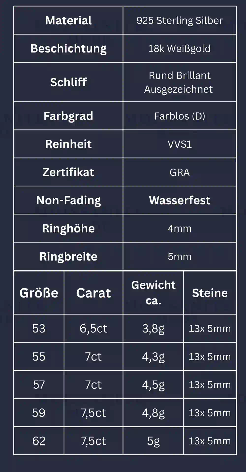Produktdaten des Moissanite Eternity-Rings – Material, Maße, Gewicht und Steinbesatz auf einen Blick, 5 mm Steine in 925 Sterling Silber