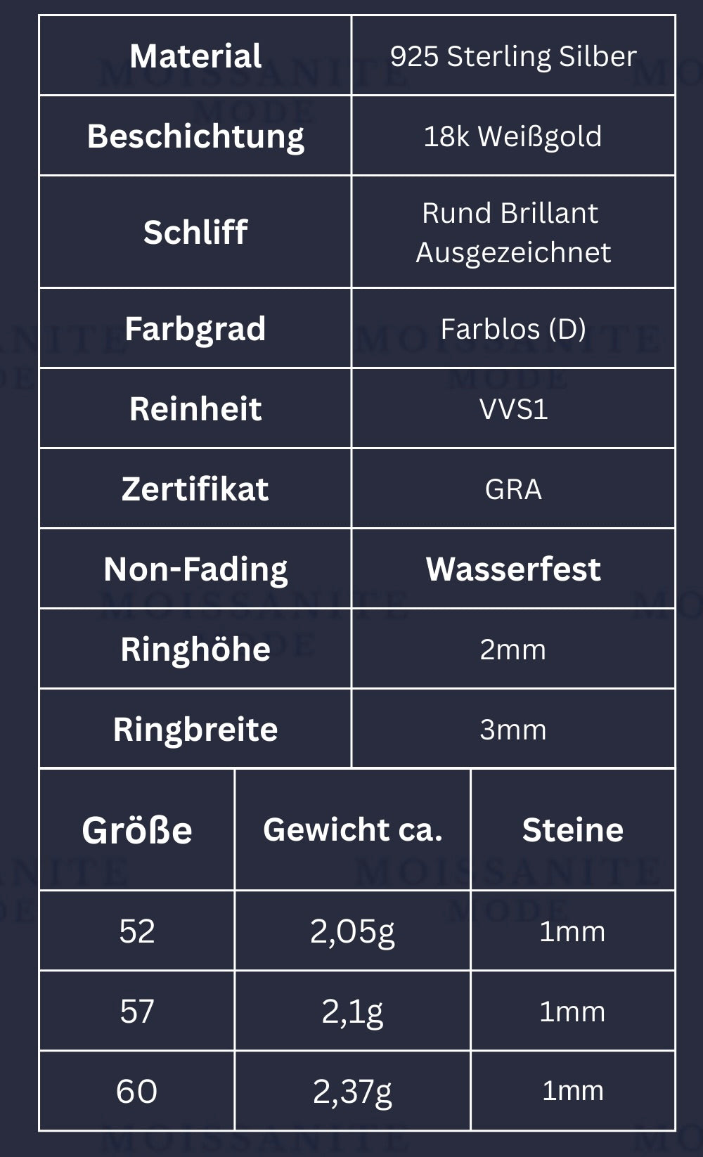 infotabelle über den Pave ring mit angaben zu Silber und Moissanite