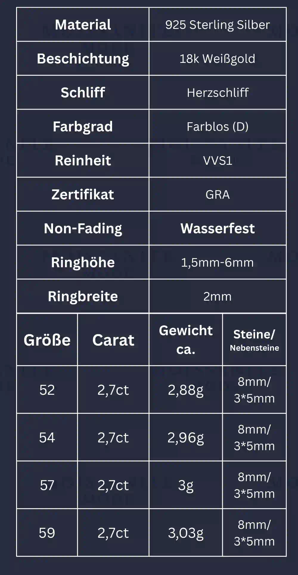 Produktdaten zum Moissanite-Ring mit Herz- und Tropfenform – Ringgröße, Steinmaße, Gewicht und Materialien im strukturierten Überblick