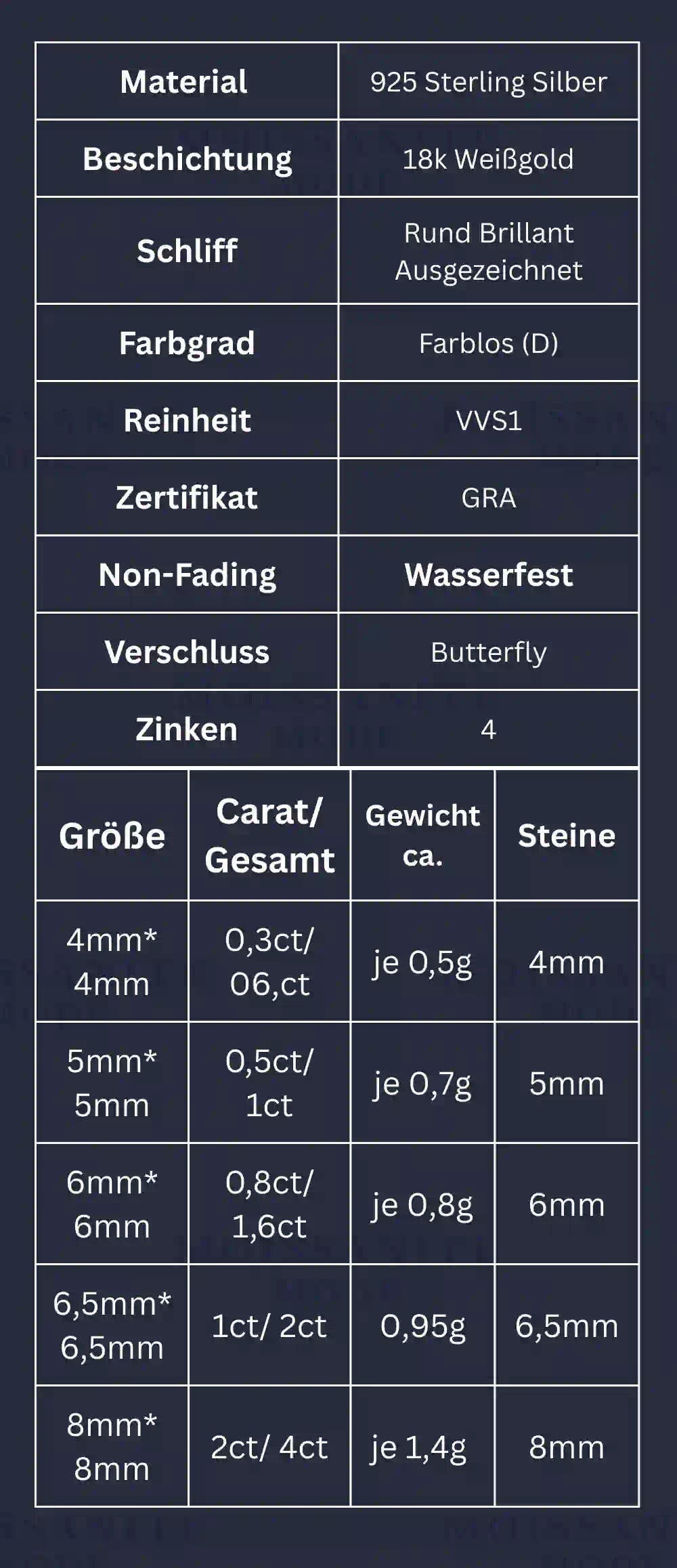 Größentabelle für Moissanit Ohrstecker – Übersicht zu Karatgrößen, Steindurchmesser und Materialdetails