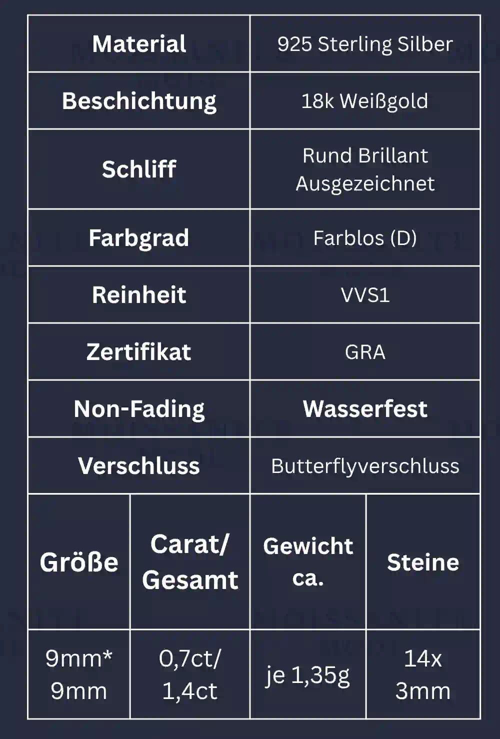 Info Tabelle zum Moissanite Schmuck mit Angaben zu Sterling Silber und Weißgold Plattierung sowie infos zum Moissanit