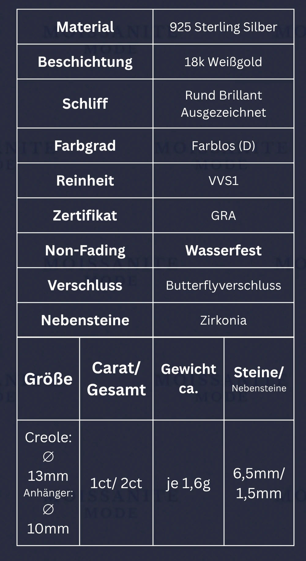 Tabelle mit Informationen zu den Moissanite Schmuck Ohrringen.