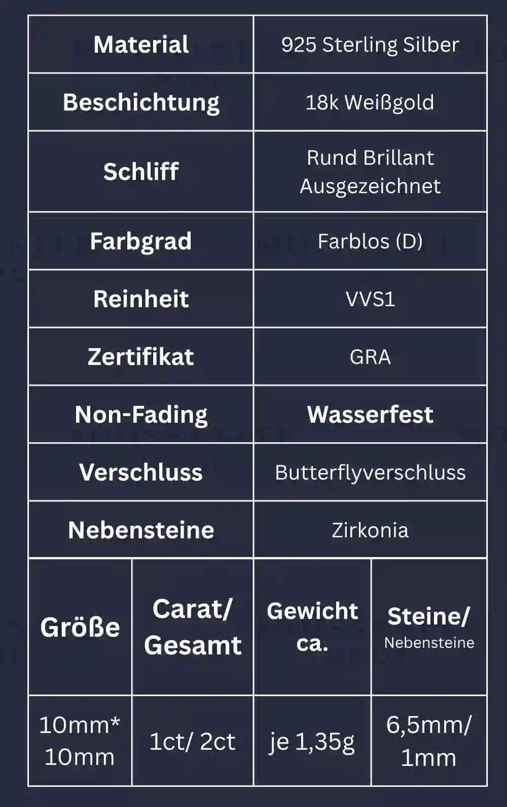Info Tabelle mit informationen zu Silber und 18k Weißgold Veredelung und Reinheit der Moissanit Steinen