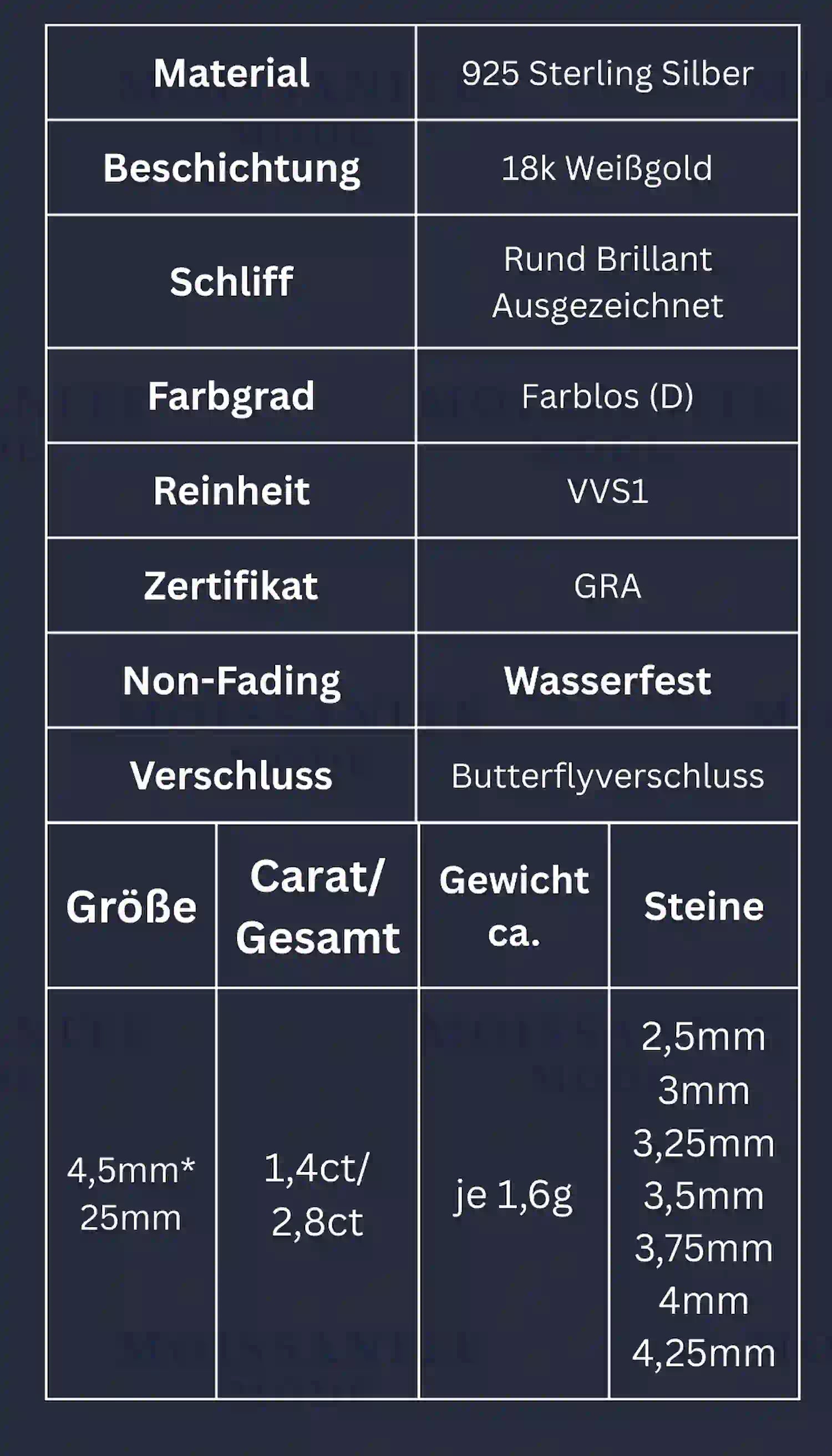 Produktdetails der Moissanit Hängeohrringe – Maße, Gewicht, Materialangaben in Tabellenform