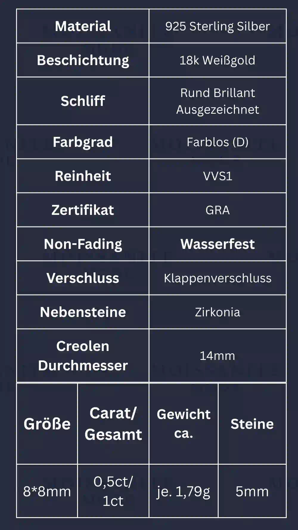 Technische Details der Moissanit Halo Ohrringe – Maße, Gewicht, Materialangaben und Schliff in Tabellenform