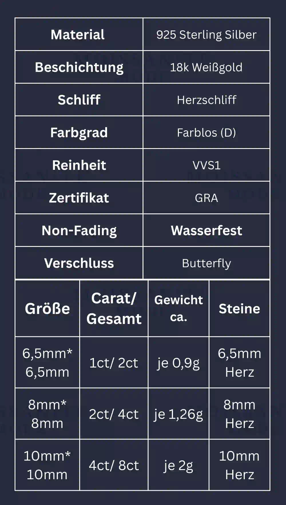 Produktdetails der Moissanit Herz-Ohrringe – Maße, Gewicht und Materialangaben in Tabellenform