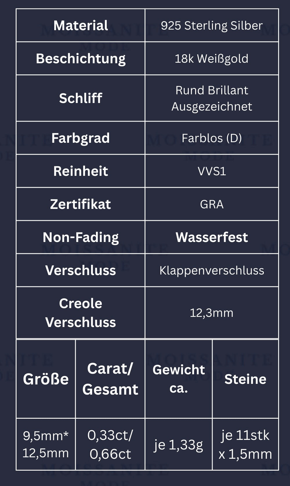 Technische Daten der Moissanit Kreuz Ohrstecker in Tabellenform – Maße, Gewicht, Steinanzahl und 925 Silber als Materialübersicht