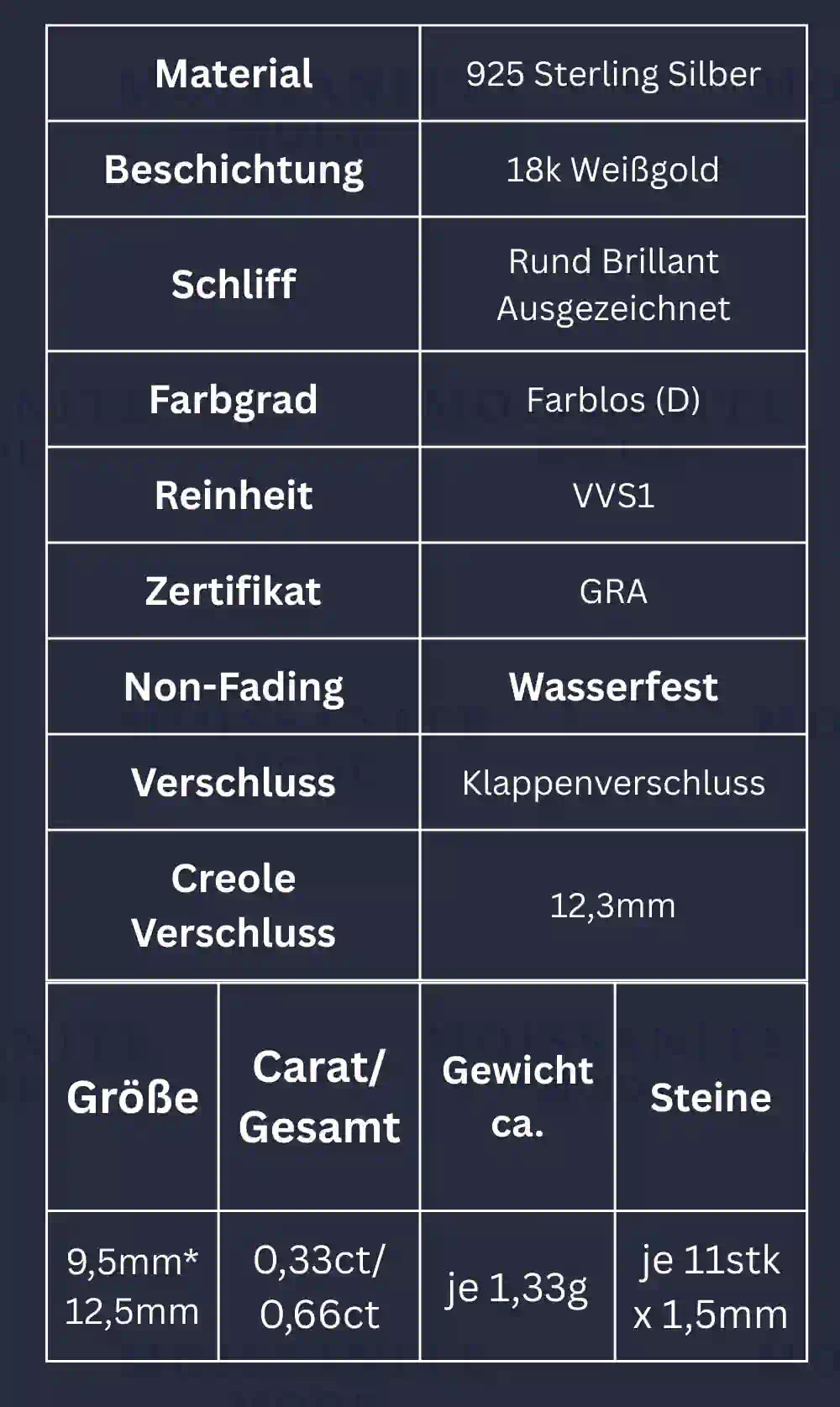 Technische Daten der Moissanit Kreuz Ohrstecker in Tabellenform – Maße, Gewicht, Steinanzahl und 925 Silber als Materialübersicht