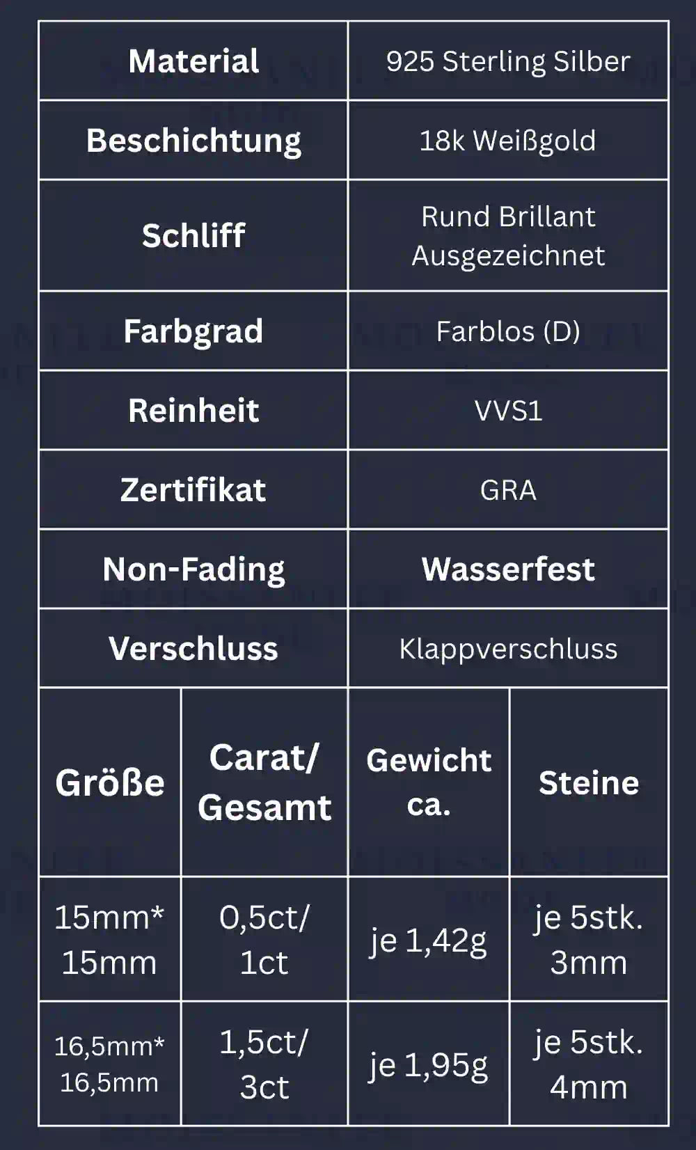 Größentabelle der 2 ct Moissanit Ohrstecker – Übersicht zu Karat, Steindurchmesser, Schliff und Materialangaben in 925 Silber