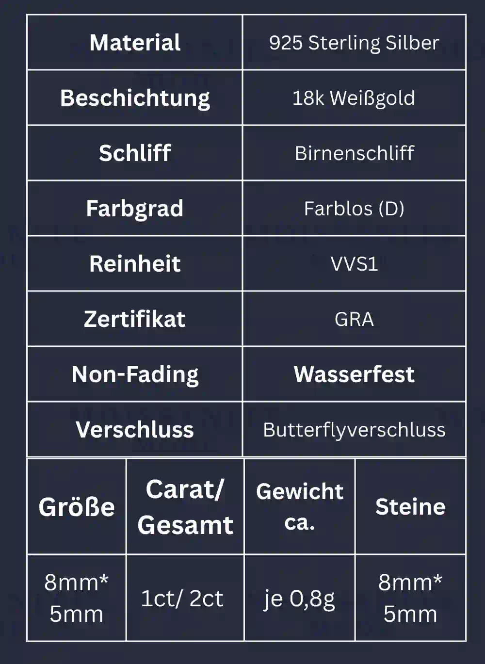 Technische Details der Moissanit Ohrstecker mit Tropfenschliff – 2 ct, Maße, Gewicht und Materialinfos