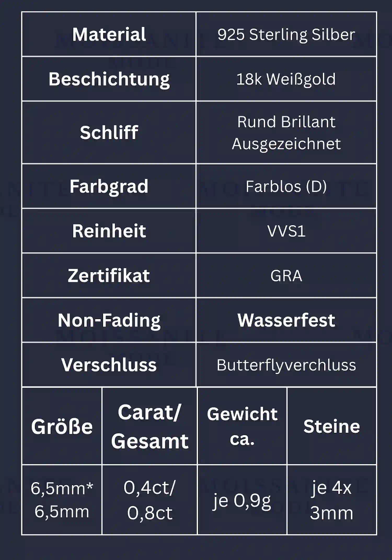 Produktdaten der Moissanit Ohrstecker – 0,8 ct Gesamtgewicht mit 4 Steinen, Materialangaben in Tabellenform