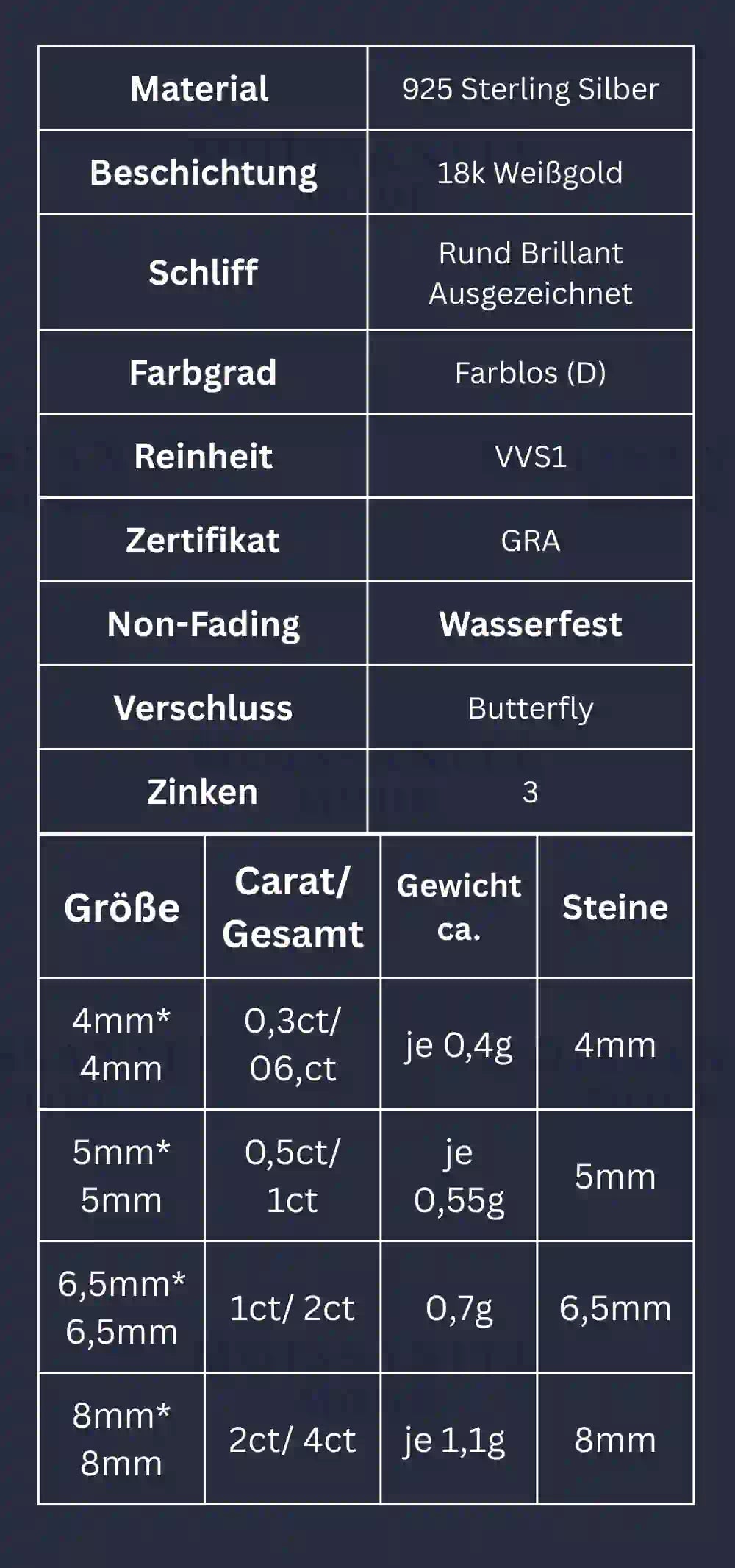 Technische Übersicht zu Moissanit Ohrsteckern mit Drei-Zinken-Fassung – Maße, Größenoptionen und Materialangaben