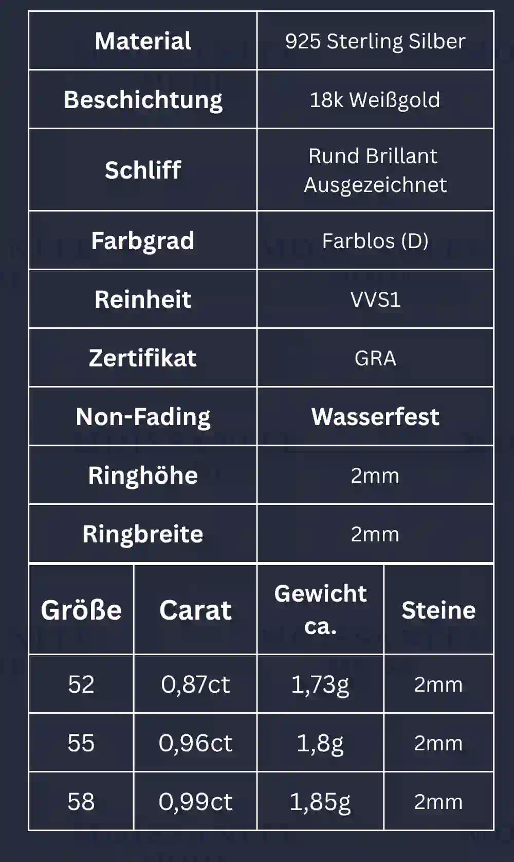 Produktdaten zum Eternity-Ring mit 2 mm Moissanite – Maße, Material & Gewicht in tabellarischer Übersicht