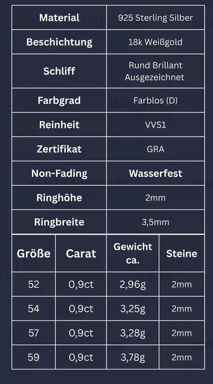 Tabelle mit Produkt informationen über Moissanite und material