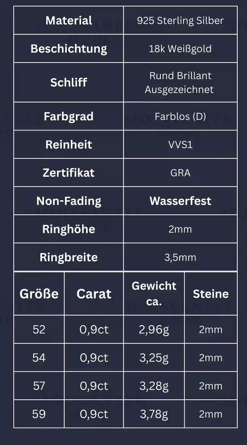 Tabelle mit Produkt informationen über Moissanite und material