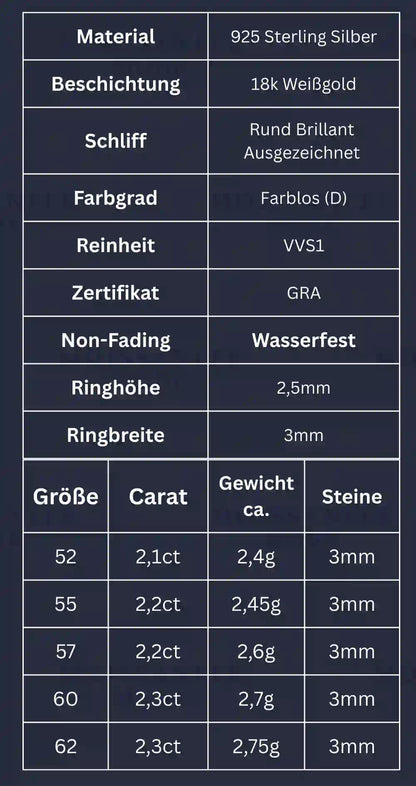 Produktübersicht des Moissanite Eternity-Rings mit 3 mm Steinen – technische Daten zu Material, Steinbesatz, Breite und Gewicht als kompakte Tabelle