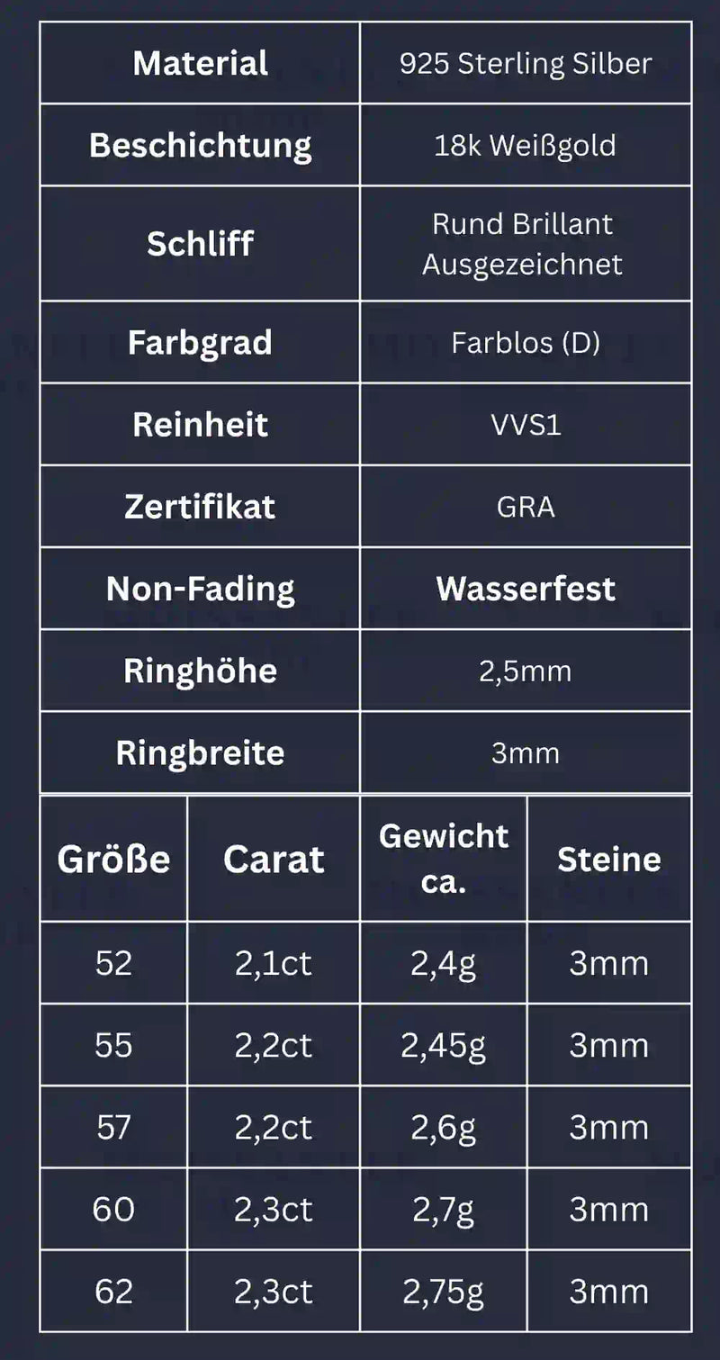 Produktübersicht des Moissanite Eternity-Rings mit 3 mm Steinen – technische Daten zu Material, Steinbesatz, Breite und Gewicht als kompakte Tabelle