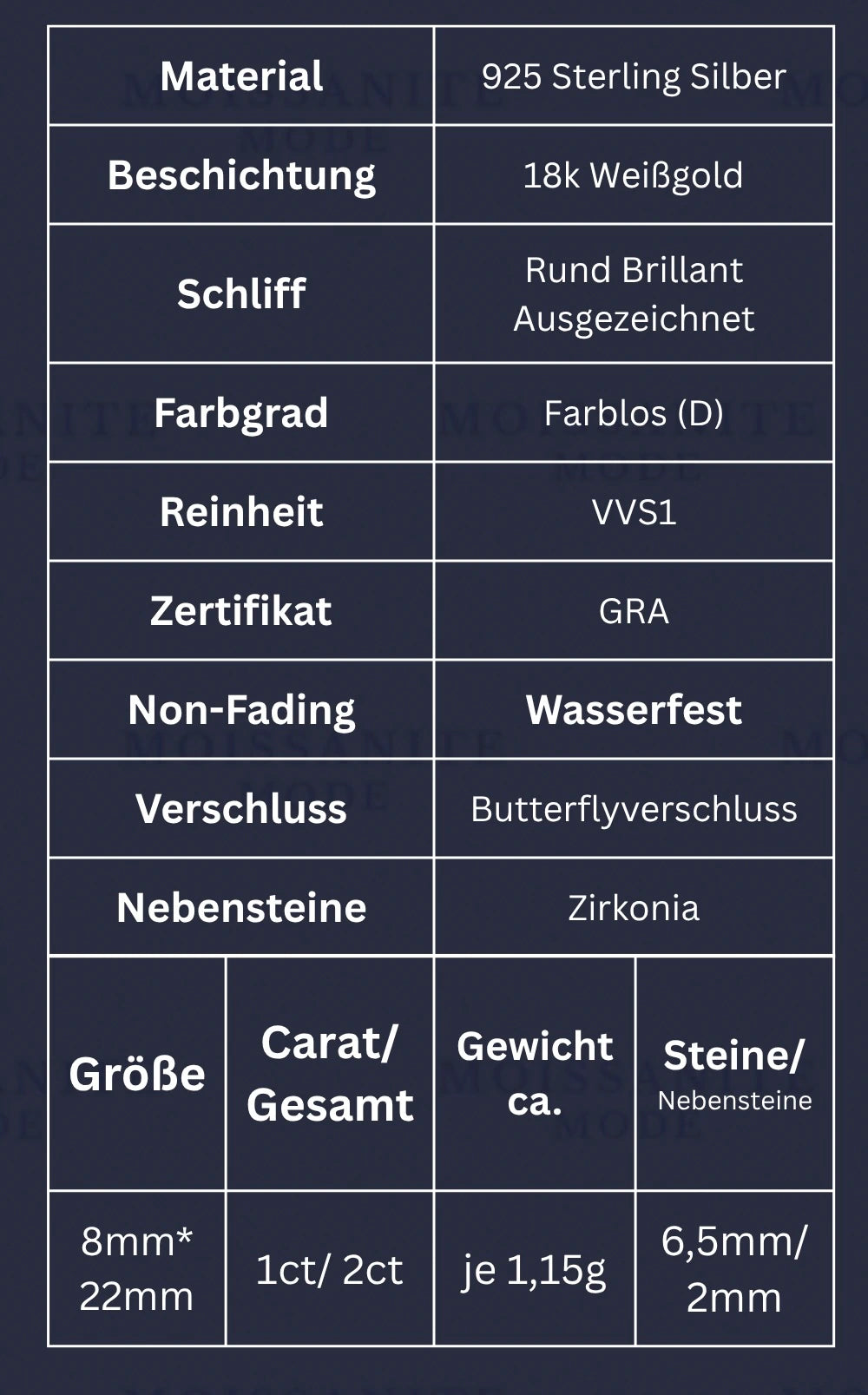 Moissanite Schmuck Info Tabelle mit Informationen zu Sterling Silber und Weißgold Veredelung 