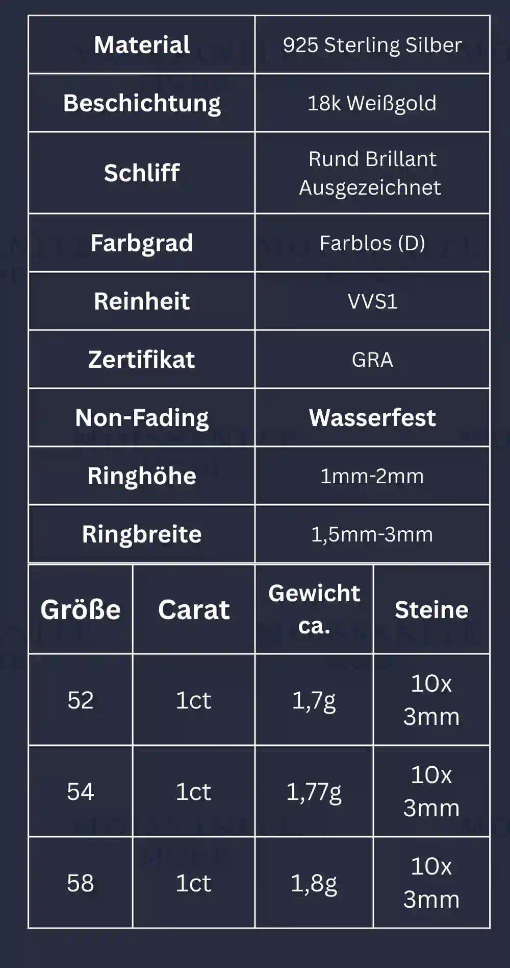 Technische Übersicht zum Moissanite-Ring – 10 Steine, Maße, Gewicht und Materialangaben im Detail GRA Zertifikat