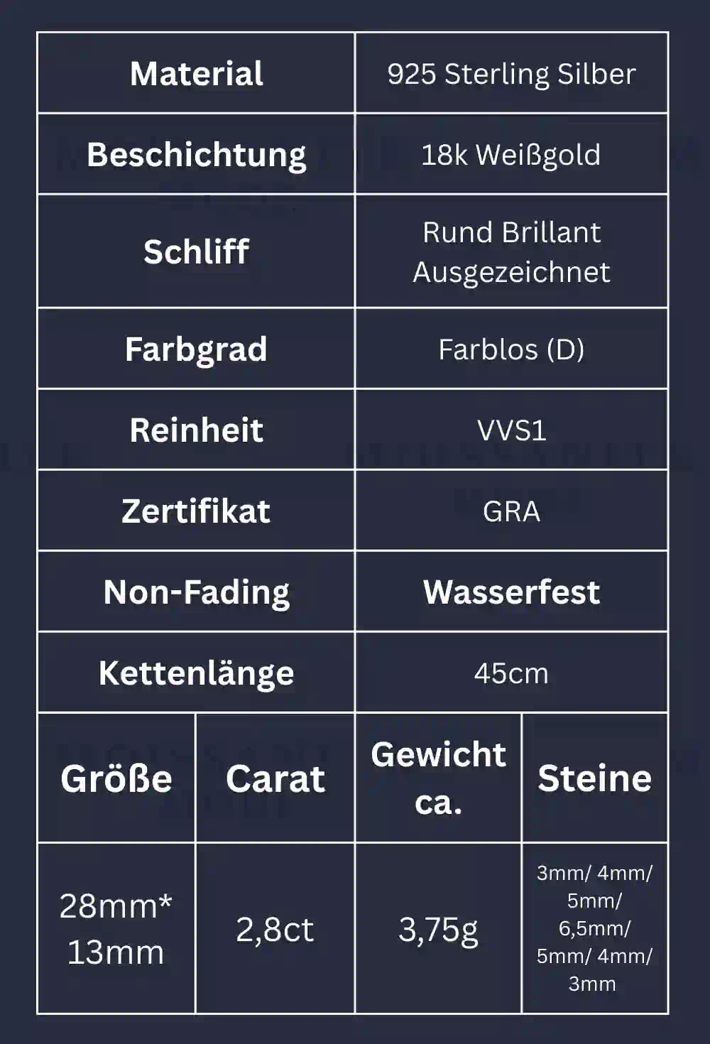 Produktdaten zur Moissanite-Kette mit Größenverlauf – Material, Gewicht, 7 Steine (2,8 ct gesamt), Kettenlänge, Weißgold-Beschichtung