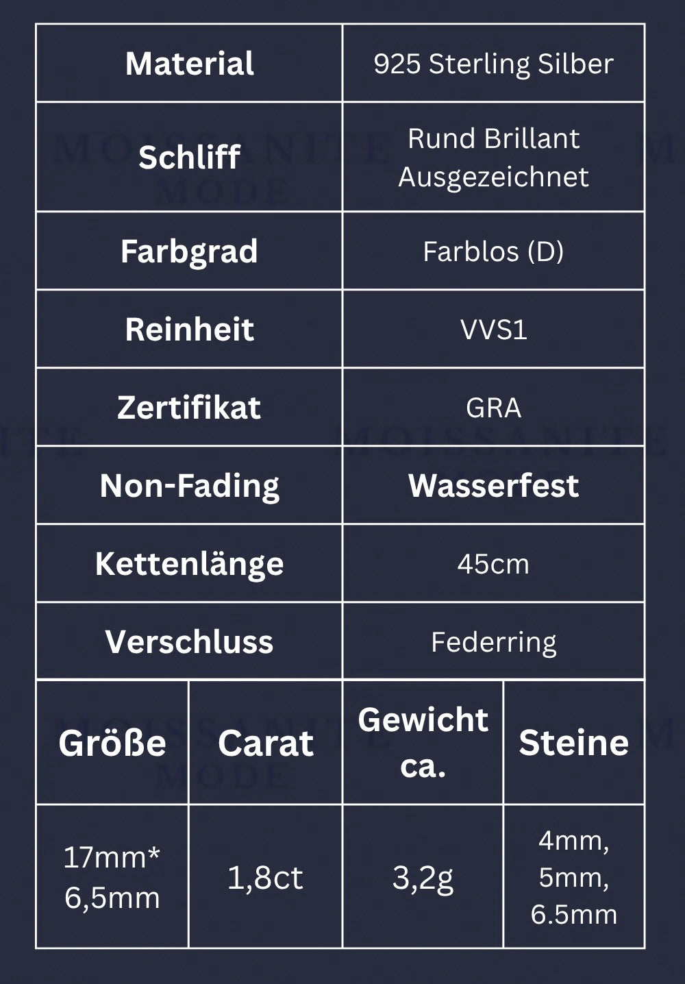 Beschreibung mit Informationen zum Moissanite Schmuck Anhänger aus Silber