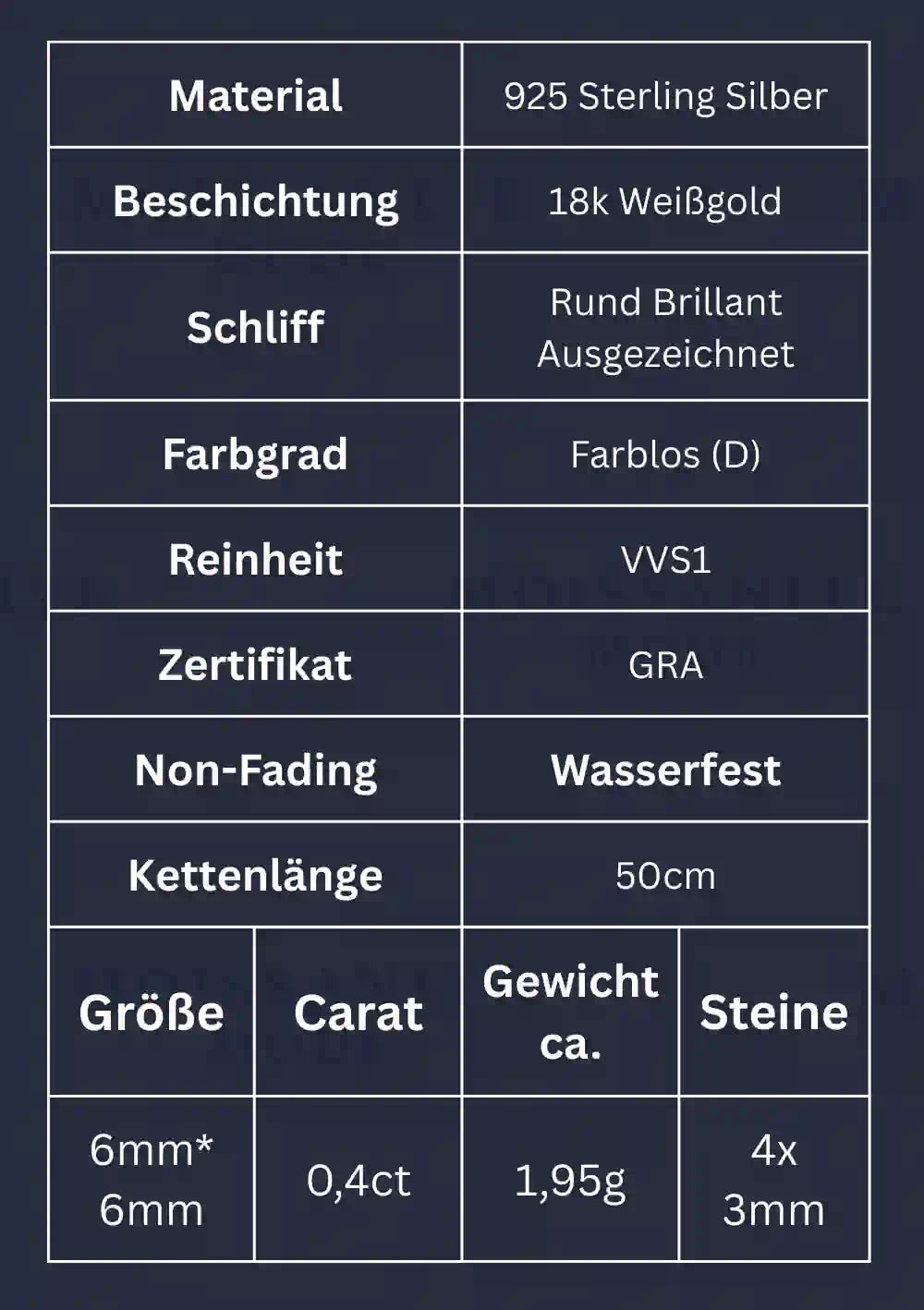 Produktdaten zur Moissanite-Kette mit 4-blättrigem Kleeblatt – 0,4 ct Gesamtgewicht, Materialien, Kettenlänge und Maße im Überblick