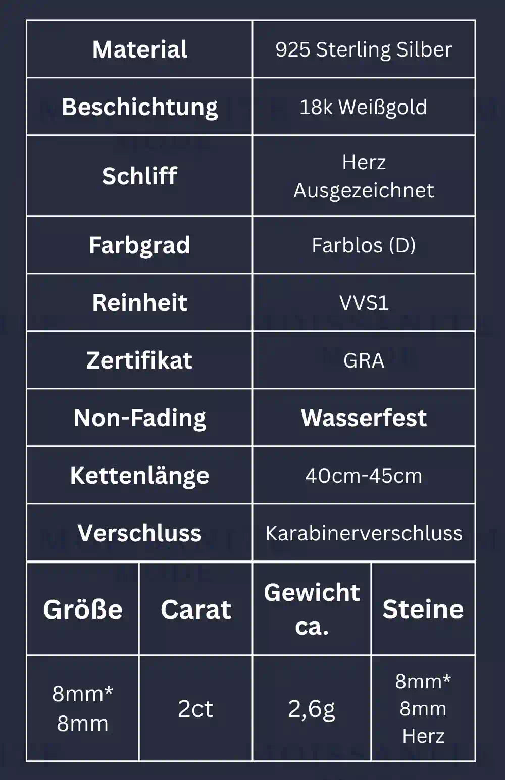 Info-Tabelle mit informationen zum Moissanite Schmuck