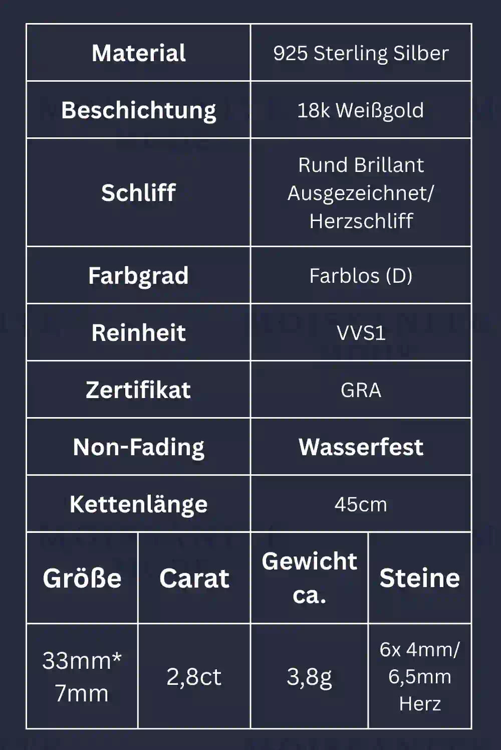 Info tabelle mit angäbe zu der Moissanite Herzkette aus Sterling SIlber mit 18K weißgoldplatierung