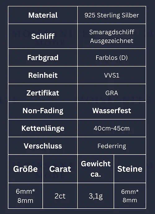 Moissanite Infos Tabelle zum Moissanite Schmuck mit angaben zu den Steinen und dem Material