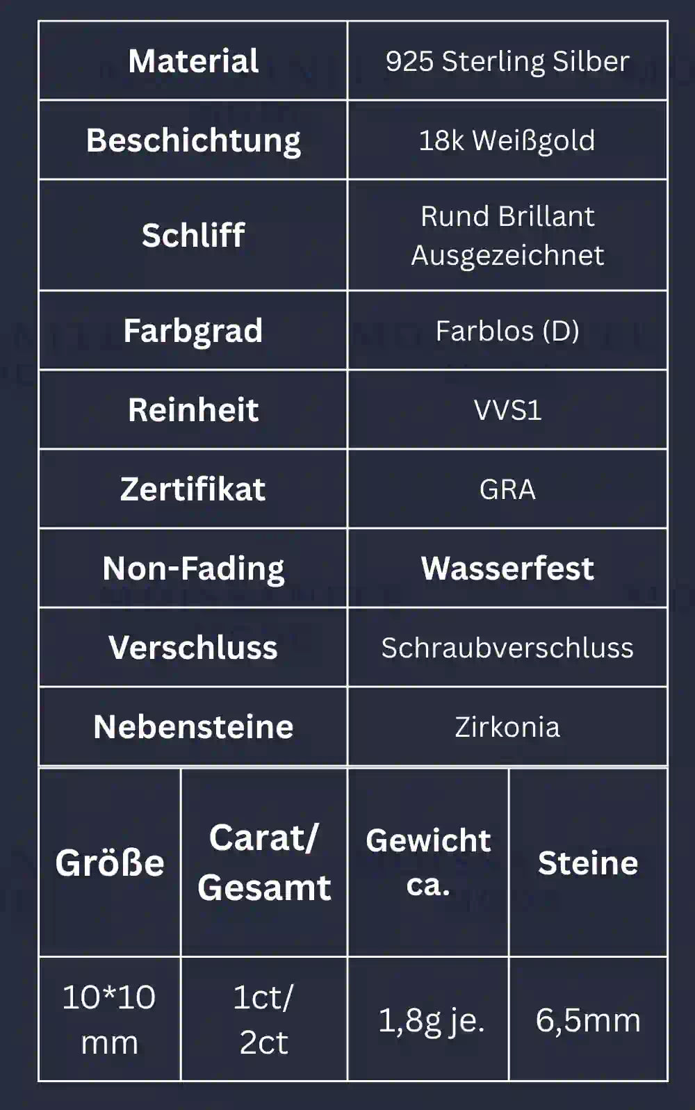 Größentabelle der 2 ct Moissanit Ohrstecker – Übersicht zu Karat, Steindurchmesser, Schliff und Materialangaben in 925 Silber