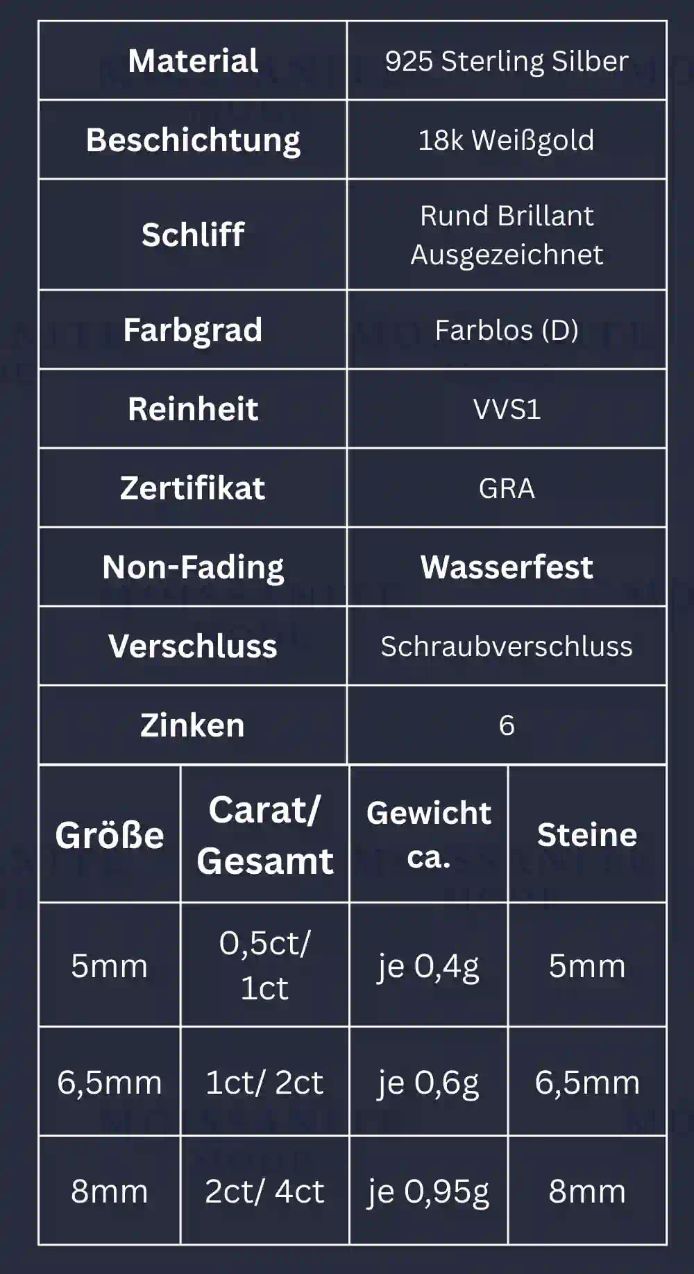 Größentabelle der Moissanit Ohrstecker – Maße, Karatgrößen, Material und Fassung übersichtlich dargestellt