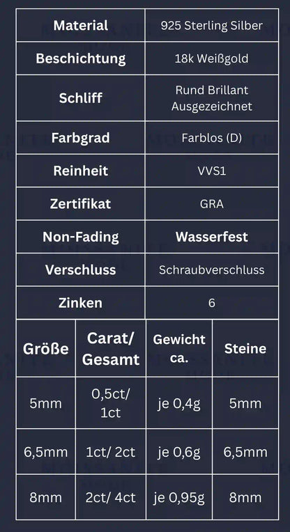 Größentabelle der Moissanit Ohrstecker – Maße, Karatgrößen, Material und Fassung übersichtlich dargestellt