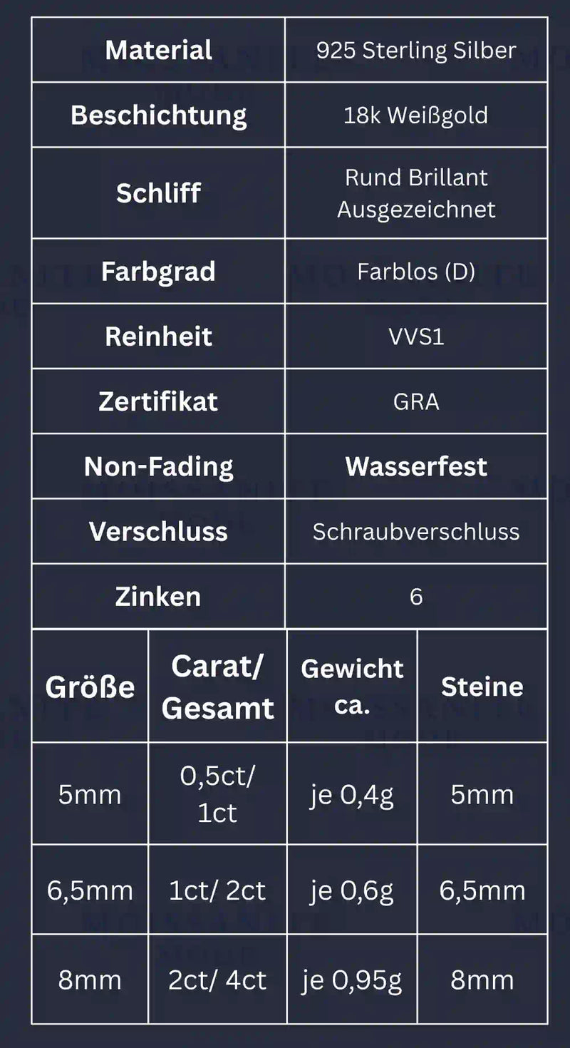 Größentabelle der Moissanit Ohrstecker – Maße, Karatgrößen, Material und Fassung übersichtlich dargestellt