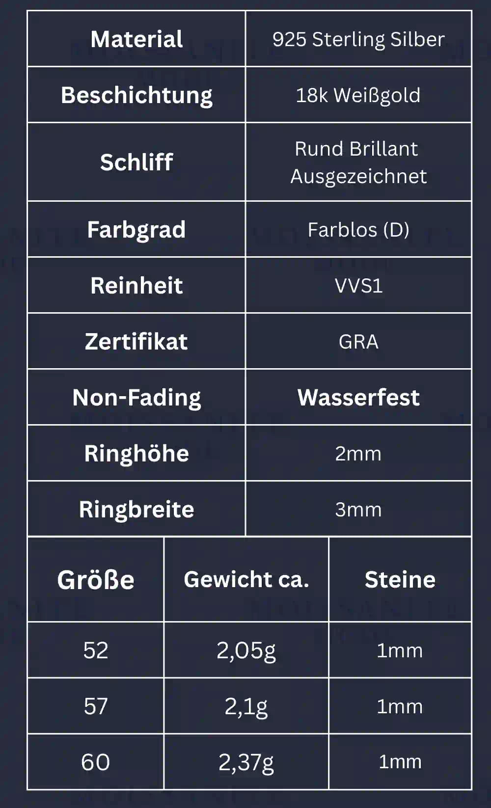infotabelle über den Pave ring mit angaben zu Silber und Moissanite