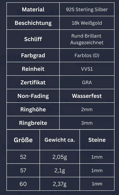 infotabelle über den Pave ring mit angaben zu Silber und Moissanite