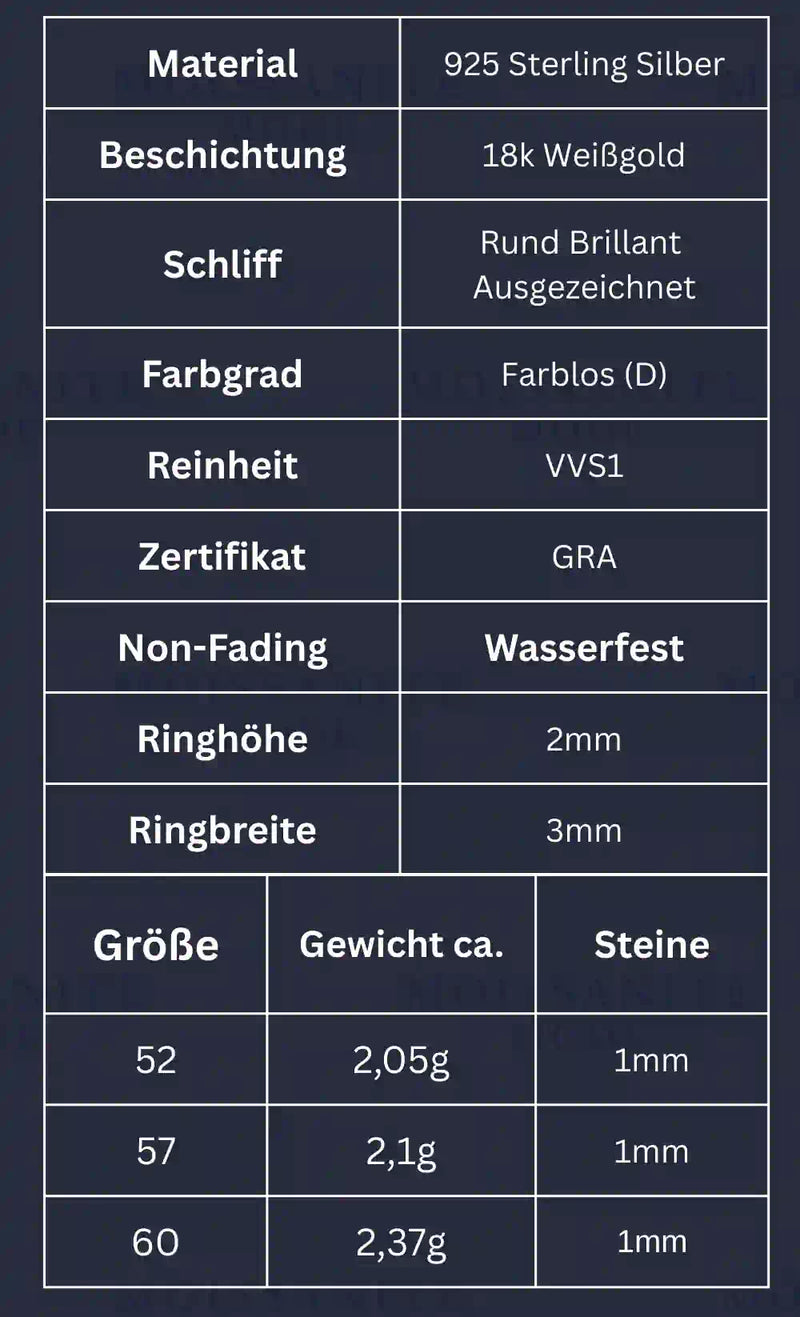 infotabelle über den Pave ring mit angaben zu Silber und Moissanite