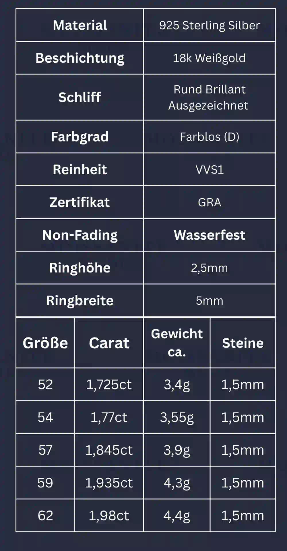 Produktdaten zum Moissanite Eternity-Ring mit drei Reihen – Ringgröße, Gesamtkaratgewicht, Material und Aufbau als strukturierte Übersicht