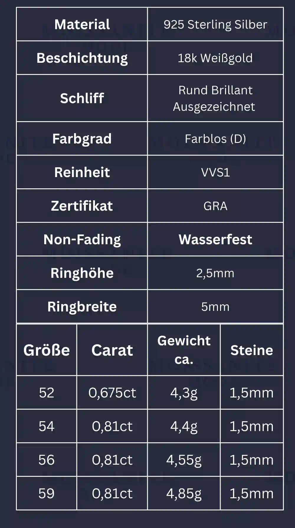 Tabelle mit Produkt Informationen wie Gewicht oder große der Moissanit  Steine