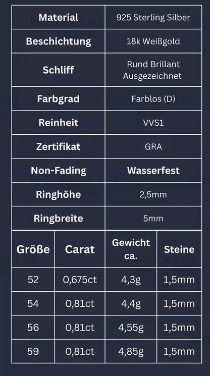 Tabelle mit Produkt Informationen wie Gewicht oder große der Moissanit  Steine
