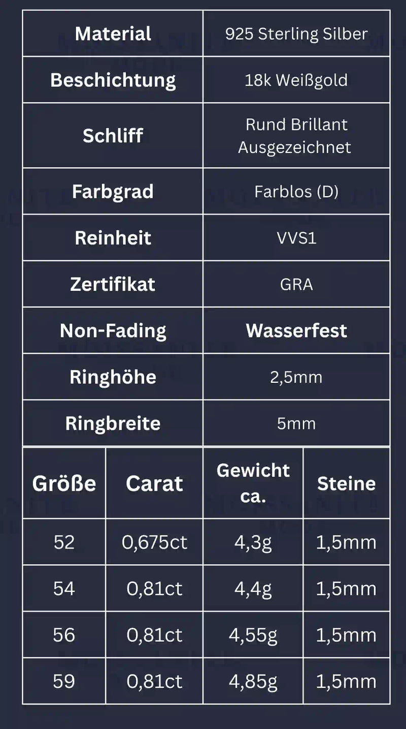Tabelle mit Produkt Informationen wie Gewicht oder große der Moissanit  Steine
