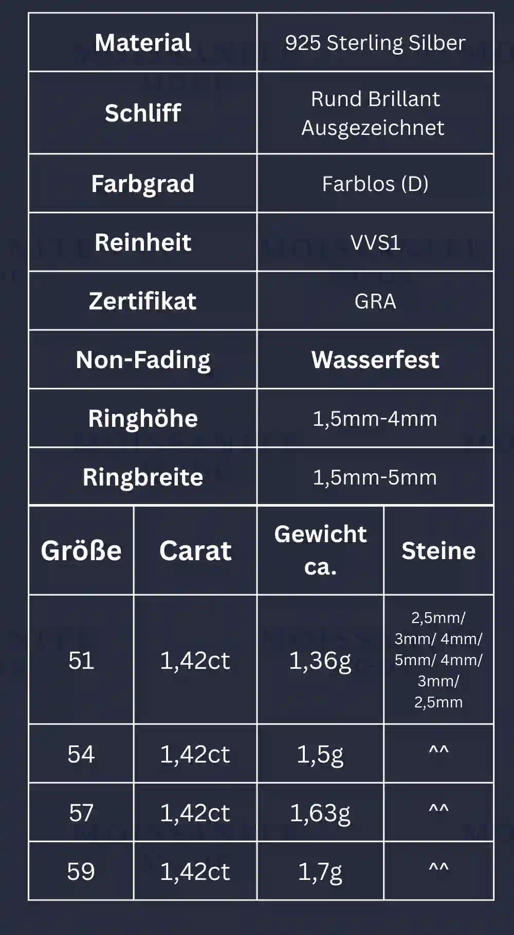 Produktübersicht zum Moissanite-Ring mit Größenverlauf – Material, Ringgröße, Steinabstufung, Gewicht und weitere Details im Überblick