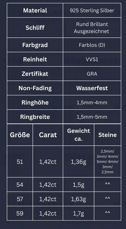 Produktübersicht zum Moissanite-Ring mit Größenverlauf – Material, Ringgröße, Steinabstufung, Gewicht und weitere Details im Überblick