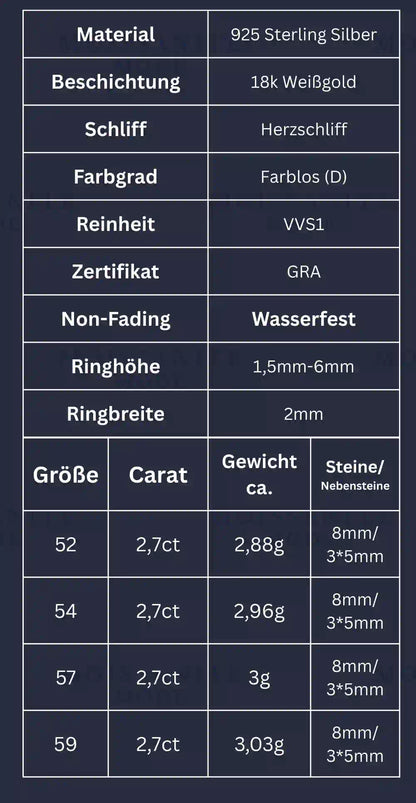 Produktdaten zum Moissanite-Ring mit Herz- und Tropfenform – Ringgröße, Steinmaße, Gewicht und Materialien im strukturierten Überblick