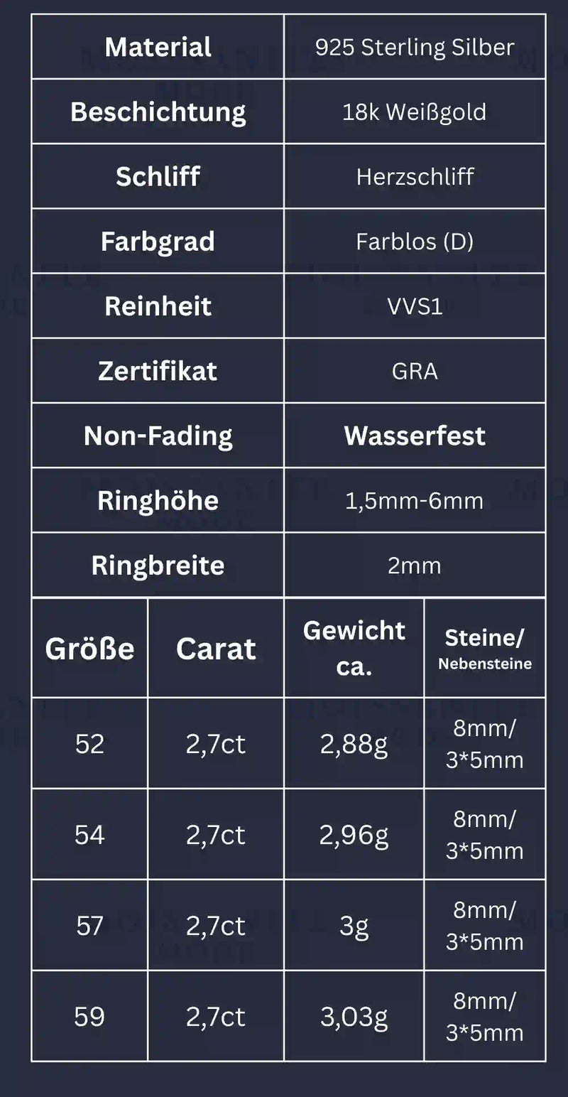 Produktdaten zum Moissanite-Ring mit Herz- und Tropfenform – Ringgröße, Steinmaße, Gewicht und Materialien im strukturierten Überblick