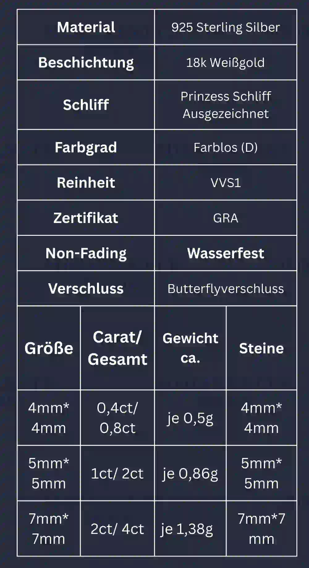 Info Tabelle der Moissanite Ohrstecker im Princess Cut mit angaben zu Material und Stein