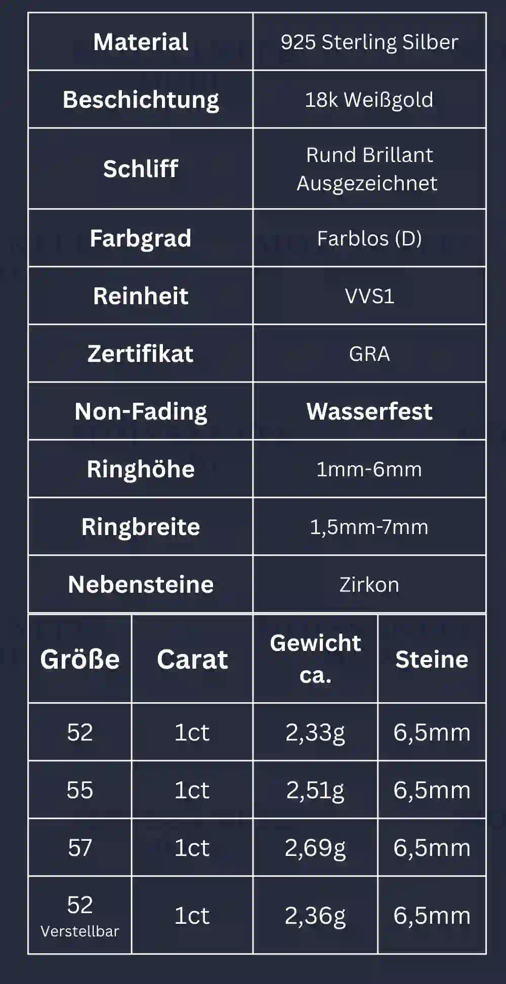 Technische Produktdaten zum Moissanite Solitär-Ring – 1 ct Stein, Ringgröße, Material, Gewicht und Fassung im Überblick