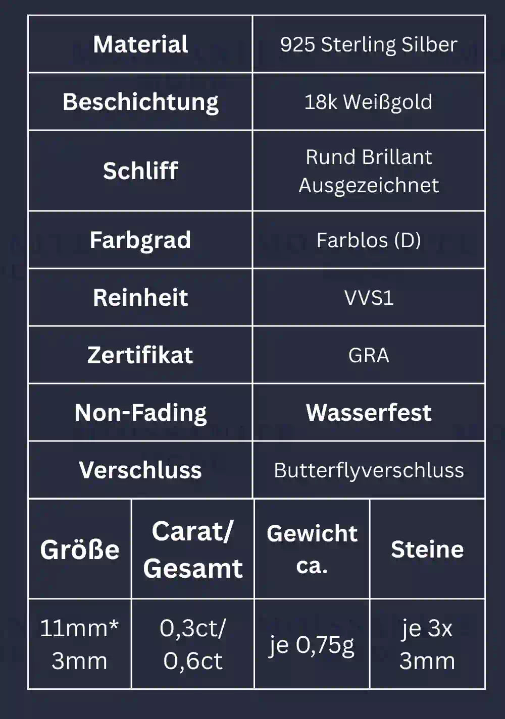  Technische Übersicht der Moissanit Ohrstecker – 0,6 ct, drei Steine, Maße und Materialangaben kompakt als Tabelle